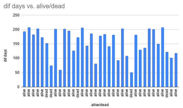 it's a graph, what do you want me to say?