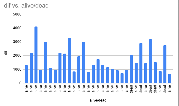 it's a graph, what do you want me to say?